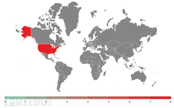 近期勒索软件分析研究