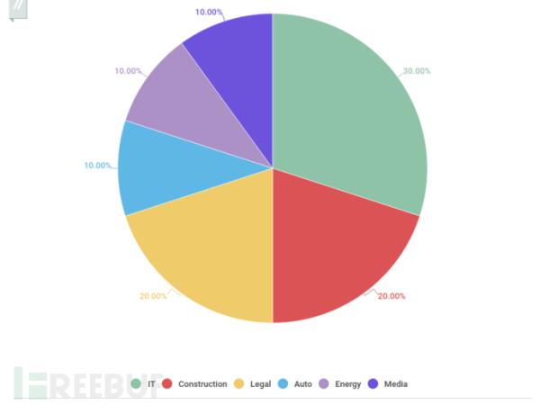 近期勒索软件分析研究
