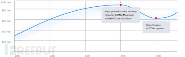 “海盗船”正驶向发展中国家，揭秘真实的在线盗版网络