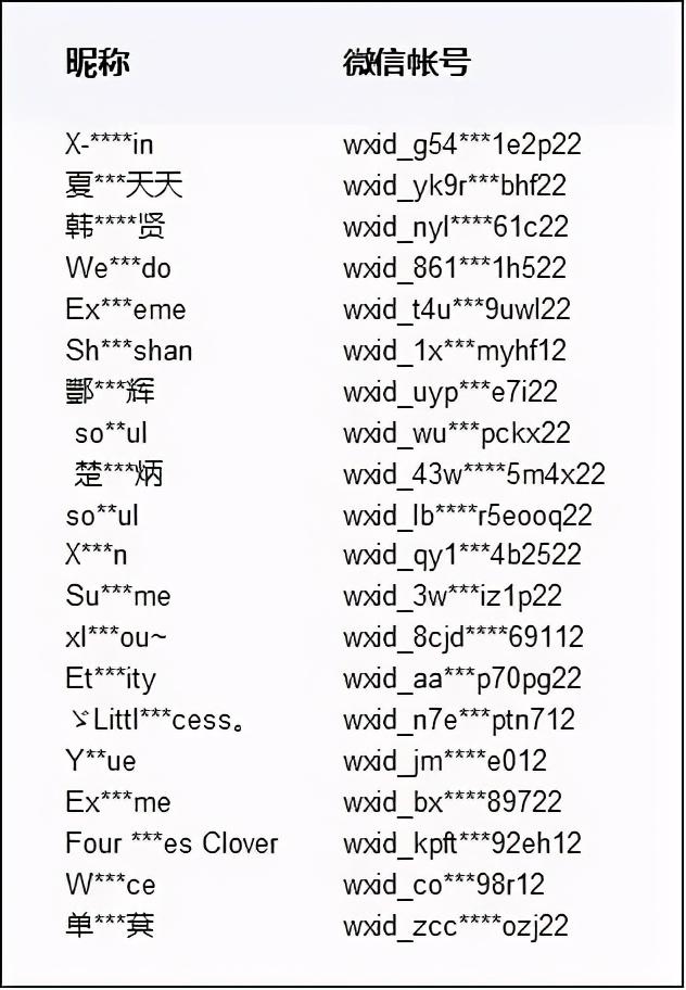 恶意爬虫正在搞垮你的网站，这届“网络流氓”真不好对付