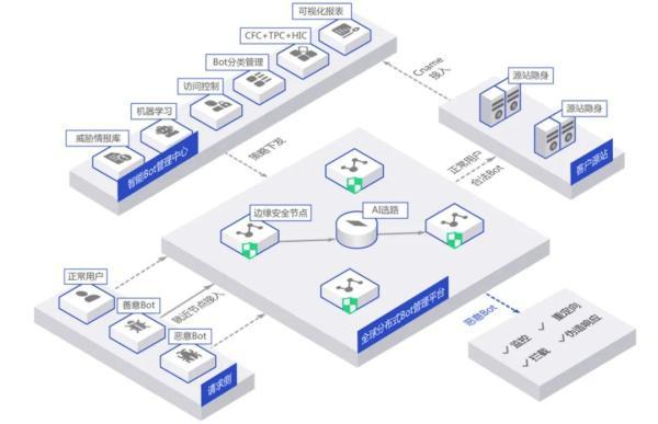 恶意爬虫正在搞垮你的网站，这届“网络流氓”真不好对付