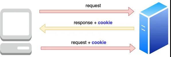你管这破玩意儿叫 Token?