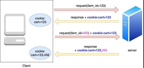 你管这破玩意儿叫 Token?