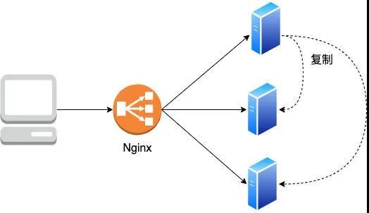 你管这破玩意儿叫 Token?