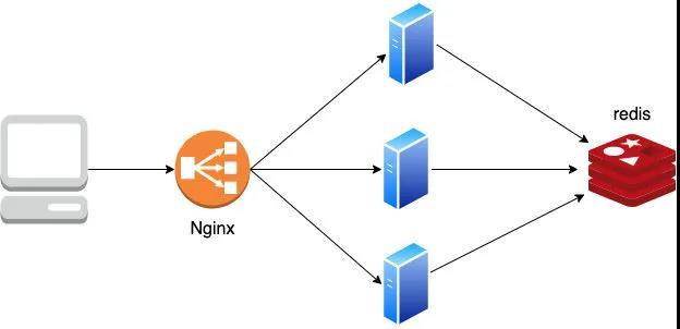 你管这破玩意儿叫 Token?