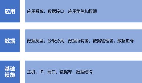 数据安全实践之数据资产管理