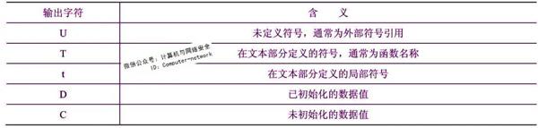 网络安全攻防：软件逆向之反汇编