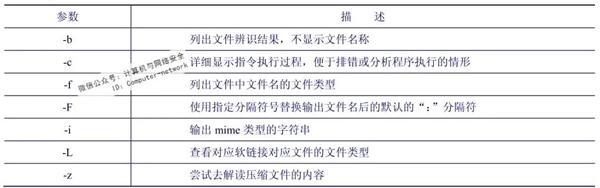 网络安全攻防：软件逆向之反汇编