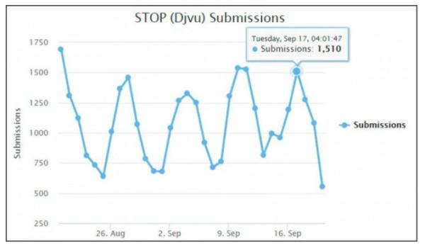 盘点2019年勒索病毒灾难事件