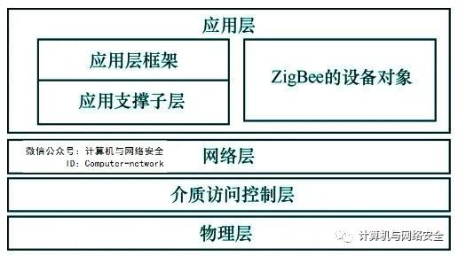 网络安全攻防：ZigBee安全