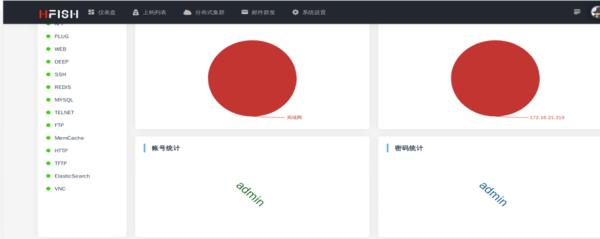 中小企业应该如何建立自己的防御体系