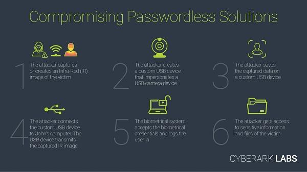 黑客展示一种伪造摄像头方式可以成功绕过Windows Hello认证
