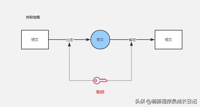 如何保证APP与服务端通信安全？4个技巧给你的数据加把锁