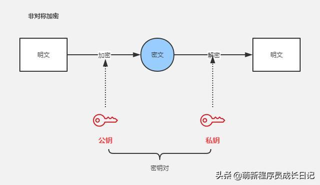 如何保证APP与服务端通信安全？4个技巧给你的数据加把锁