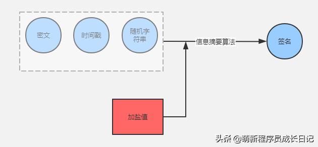 如何保证APP与服务端通信安全？4个技巧给你的数据加把锁