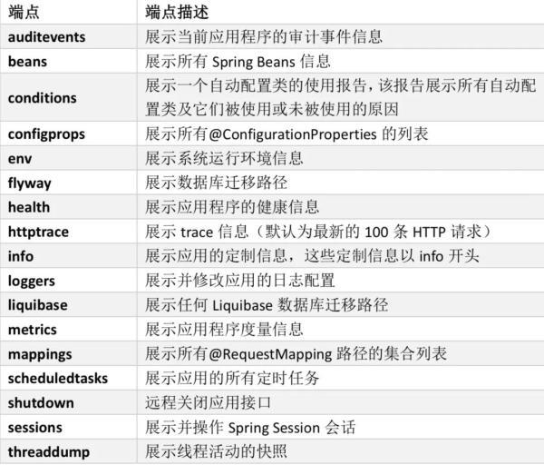 Spring Boot 应用监控常见方案梳理