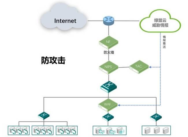 共度时艰 携手抗疫|绿盟科技发布医疗信息化&ldquo;五防&rdquo;安全解决方案