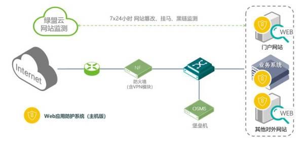 共度时艰 携手抗疫|绿盟科技发布医疗信息化&ldquo;五防&rdquo;安全解决方案