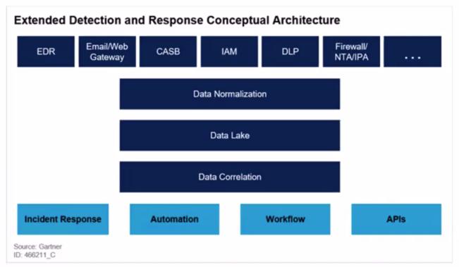 Gartner专家：全球网络安全九大趋势与应对