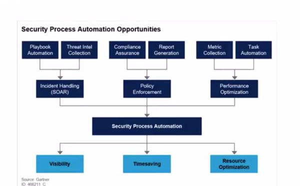 Gartner专家：全球网络安全九大趋势与应对