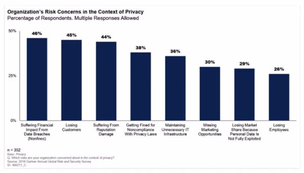 Gartner专家：全球网络安全九大趋势与应对