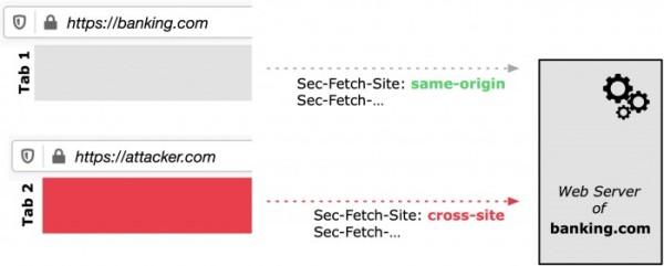 抵御跨站攻击：Mozilla为Firefox 90引入元数据请求标头功能