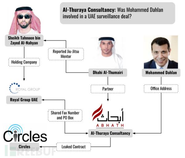 澳大利亚是全球手机监控公司的“可能”客户