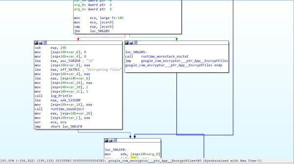 一款全新的勒索病毒Hive来袭，已有企业中招