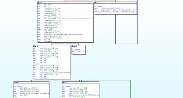 一款全新的勒索病毒Hive来袭，已有企业中招