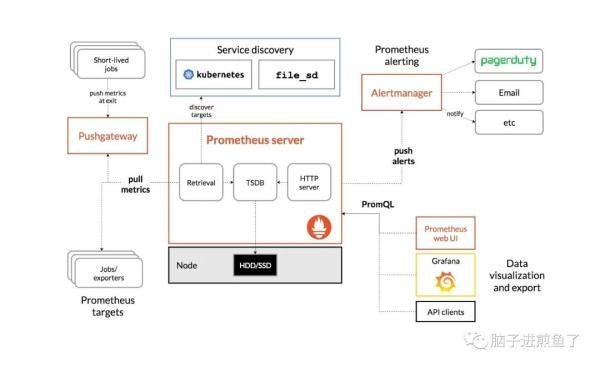 想要4个9？本文告诉你监控告警如何做