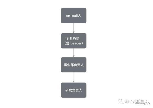 想要4个9？本文告诉你监控告警如何做