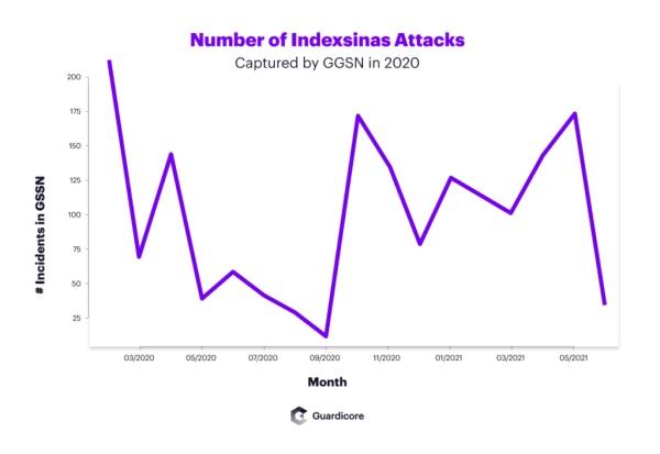 以色列安全研究揭示了一场全球性的黑客行动