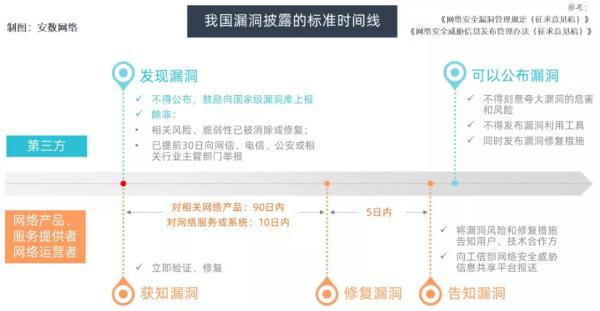 漏洞披露的双刃剑效应