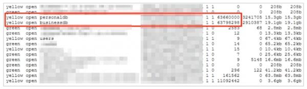 vpnMentor报告显示6300万美国用户的信息遭泄露