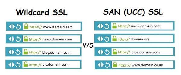 一文讲清通用型SSL与SAN SSL证书