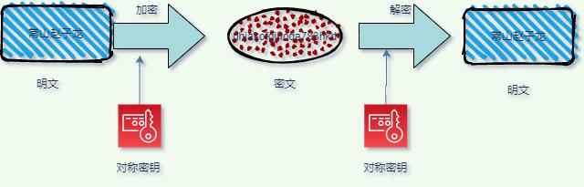 透视HTTPS建造固若金汤的城堡