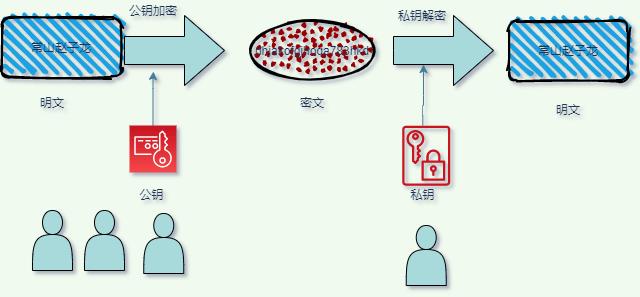 透视HTTPS建造固若金汤的城堡
