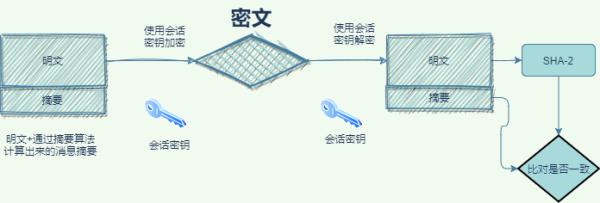 透视HTTPS建造固若金汤的城堡