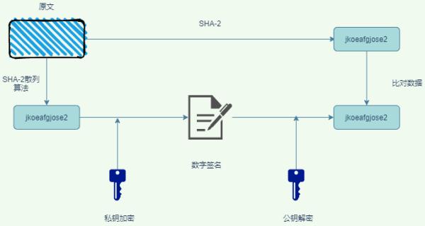 透视HTTPS建造固若金汤的城堡
