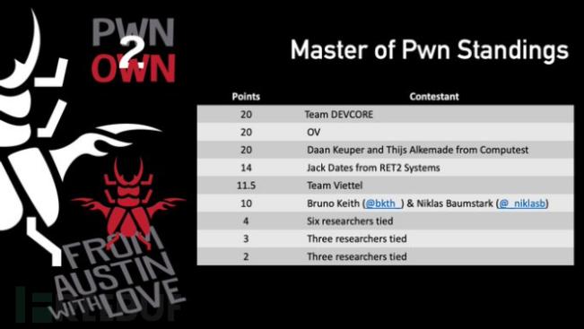 Pwn2Own 2021现场实录：苹果失宠？Zoom、Chrome、Windows被入侵