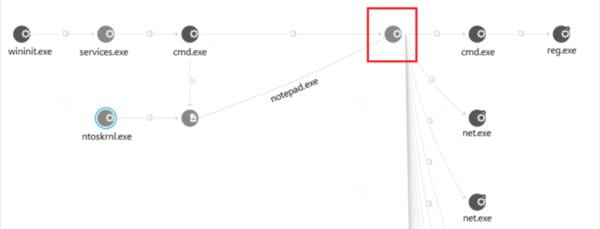 武器化开源软件用于定向攻击