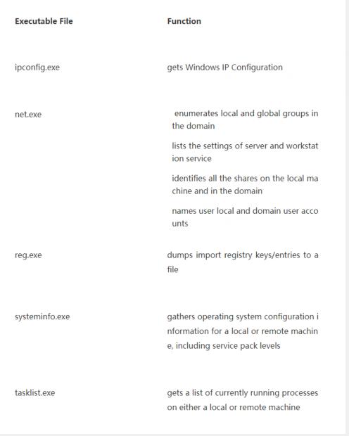 武器化开源软件用于定向攻击