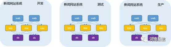 什么是云防火墙