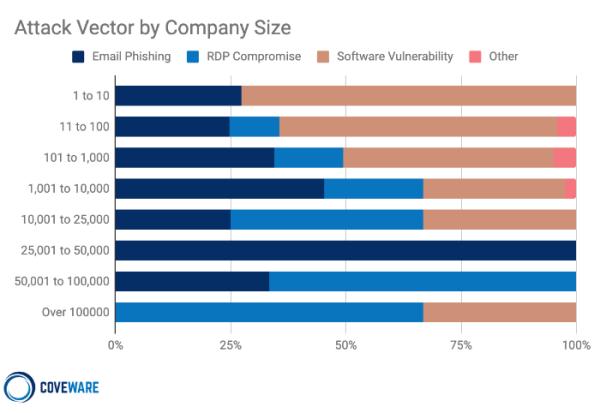 Coveware：勒索软件事件在2021年1季度迎来新拐点