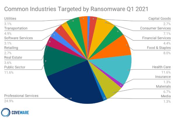 Coveware：勒索软件事件在2021年1季度迎来新拐点