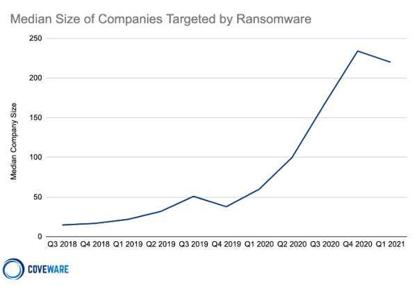Coveware：勒索软件事件在2021年1季度迎来新拐点