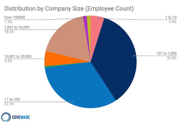 Coveware：勒索软件事件在2021年1季度迎来新拐点