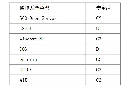 干货收藏!系统主机信息安全设计及防护策略
