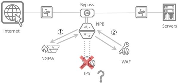 想让你的业务更安全、稳定?试试安全设备逻辑串联方式