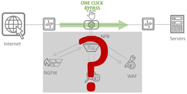 想让你的业务更安全、稳定?试试安全设备逻辑串联方式